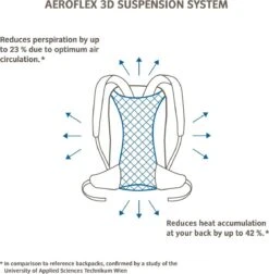 Vaude Tremalzo 10 Rugzak Black 9 Vaude Tremalzo 10 Rugzak Black -Kofferland Goedkope Winkel 1176x1200 1