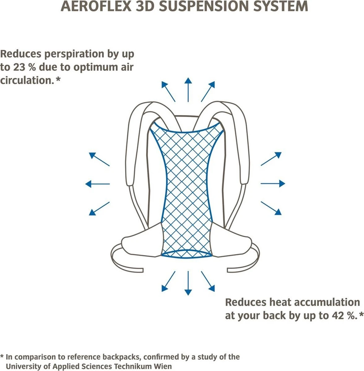 Vaude Tremalzo 10 Rugzak Black 4 Vaude Tremalzo 10 Rugzak Black - Afbeelding 4