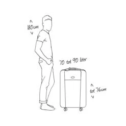 Samsonite Reiskoffer - S'CURE SPINNER 69/25 (Medium) Rood -Kofferland Goedkope Winkel 1200x1200 506